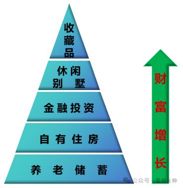 從中國(guó)近代商品經(jīng)濟(jì)發(fā)展史，看房地產(chǎn)行業(yè)分化